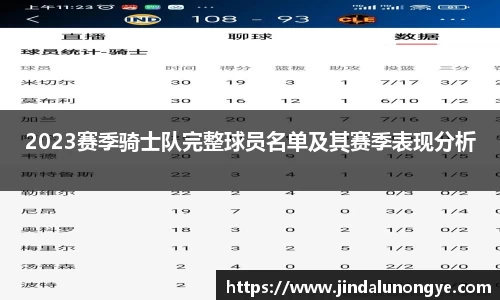 2023赛季骑士队完整球员名单及其赛季表现分析
