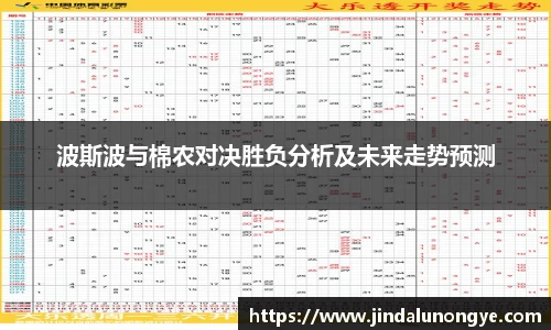 波斯波与棉农对决胜负分析及未来走势预测